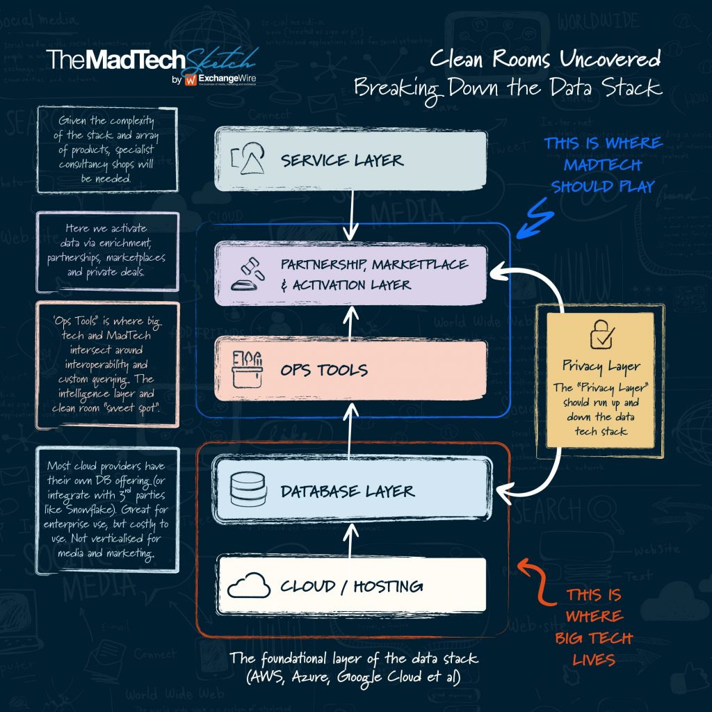 MadTech Sketch - Clean Rooms