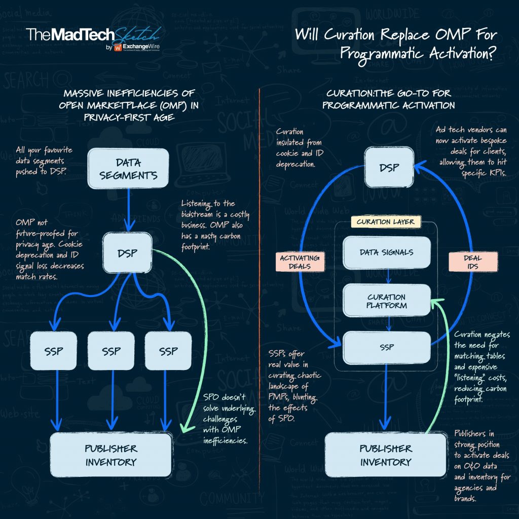 MadTech Sketch Curation