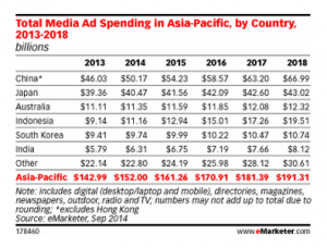 APACmediaspend.2018