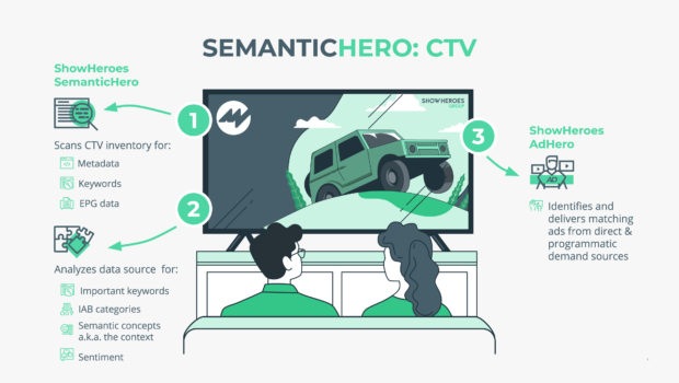 SemanticHero: CTV